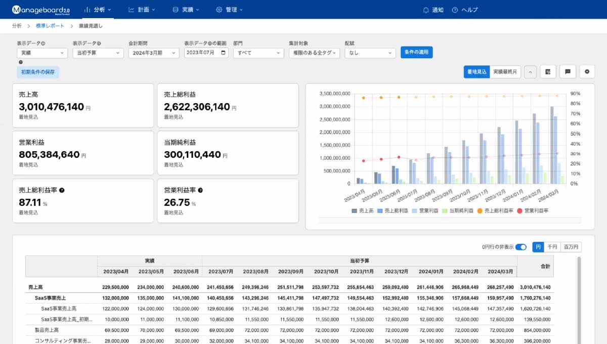マネージボード
